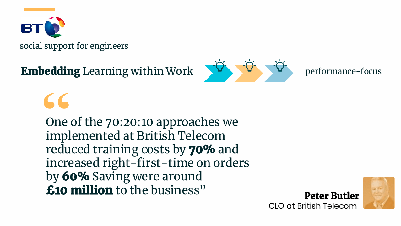 Slides highlighting real examples of social learning in organisations including BT, Qualcomm, and Citibank.