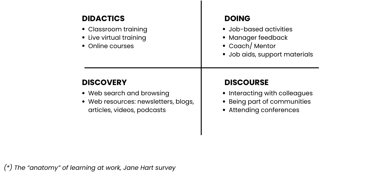 Jane Hart’s long-running survey on workplace learning behaviours