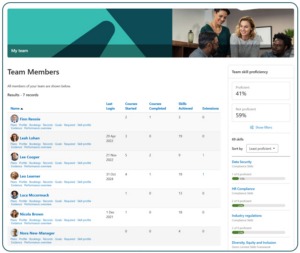Team Skills Proficiency reporting block