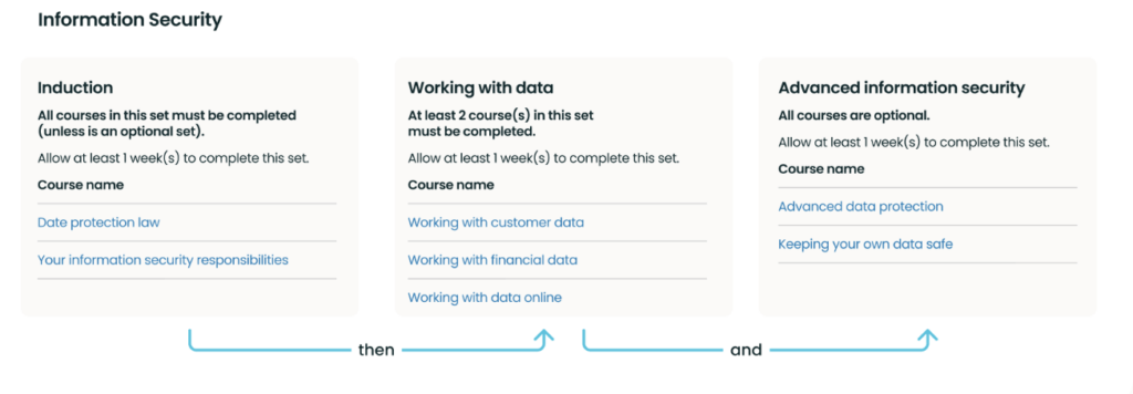 Example image of flexible learning tasks within a certification pathway