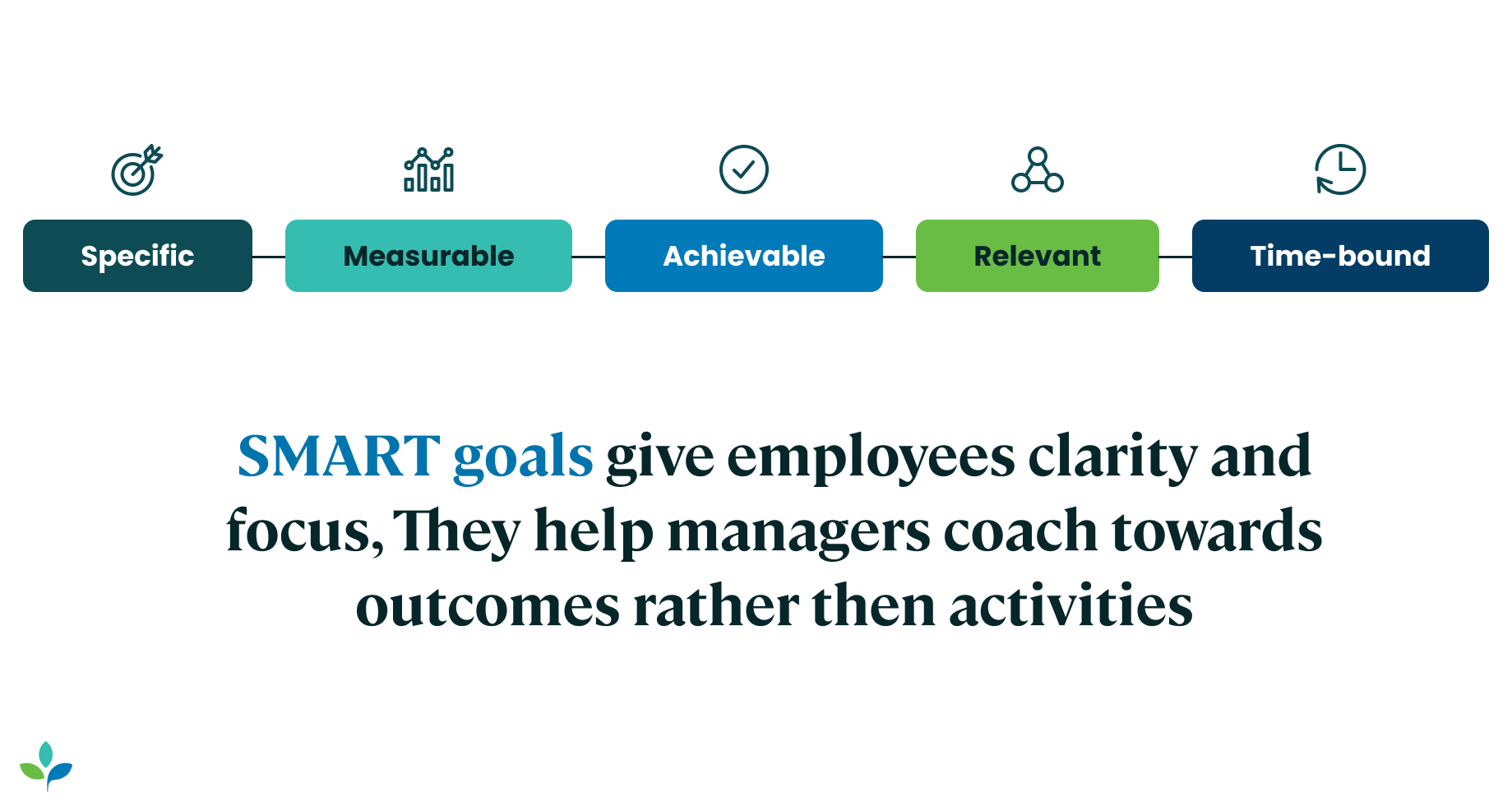 A SMART goals infographic 