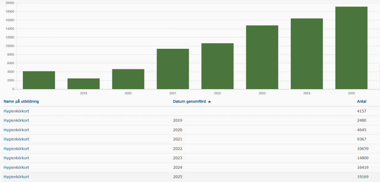 Course completion percentage